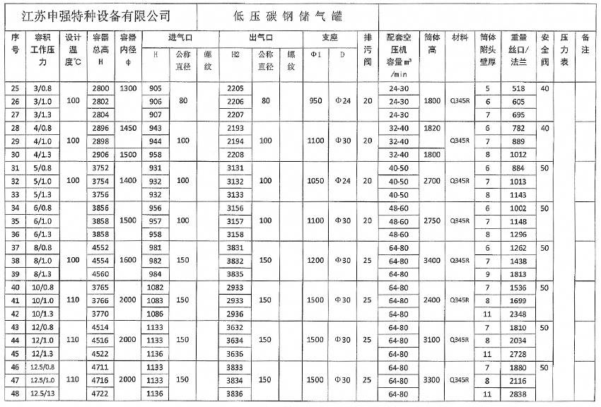 小型储气罐参数